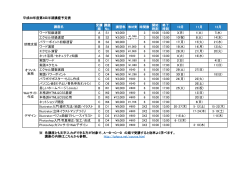 平成28年度第3四半期講座予定表 受講 順 講座 No. 講習料 教材費