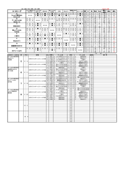 U-12リーグ