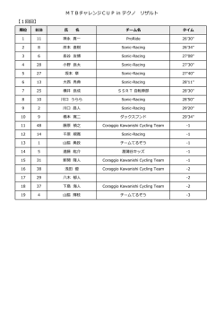 MTBチャレンジCUP in テクノ リザルト 【1回目】 - D