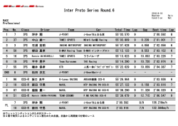 レース結果 - Inter Proto Series