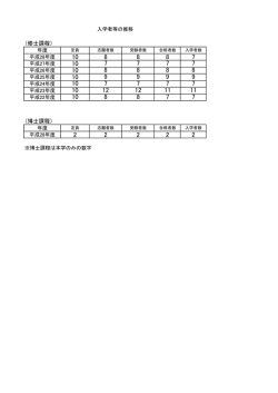 （修士課程） （博士課程）