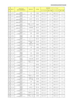 青森市教育委員会事務局学校給食課 セシウム134 測定下限値