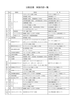 分散会場一覧（PDF：64.7KB）
