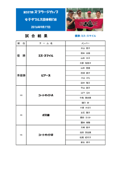 試 合 結 果
