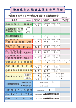 H28下半期 早見表修正