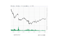 （出所：マネックス証券） 4980デクセリアルズ