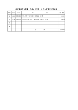 教育委員会交際費 平成28年度 5月分経費支出明細書