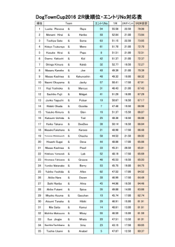 DogTownCup2016 2R後順位・エントリNo対応表