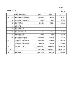 別紙7 利用料金等の減免実績 [PDFファイル／21KB]