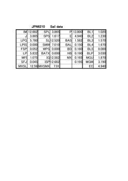 JPN6210 Sail data IM 12.682 SPL 3.865 P 13.800 BL1 1.020 J
