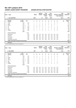 Judges Scores