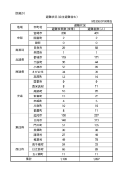 避難者数（人）