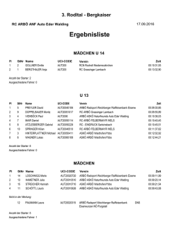 Ergebnisliste - Radclub Walding