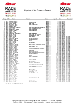 Ergebnis 92 km Frauen - Gesamt
