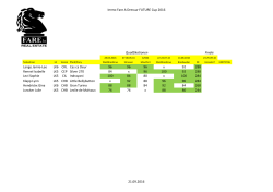 Immo Fare A Dressur FUTURE Cup 2016 Finale Lange Jamie