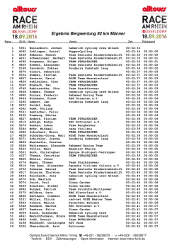 Ergebnis Bergwertung 92 km Männer