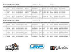 Tech Chart LRP-HPI Challenge DM 2016 Tech