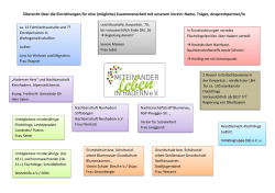 Übersicht über die Einrichtungen für eine (mögliche