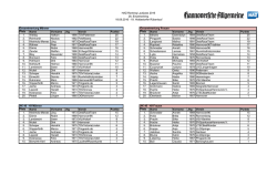 HAZ-Ranking Laufpass 2016 28. Einzelranking