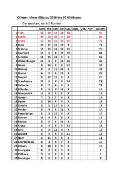 Offener Jahres-Blitzcup 2016 des SC Böblingen Gesamtstand nach
