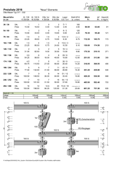 Preisliste System 300