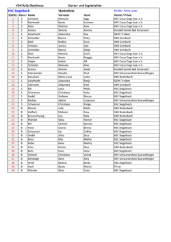 HSC Siegelbach Starterliste