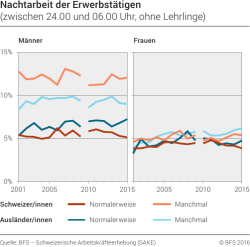 ohne Lehrlinge