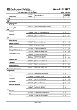 DTK Nachsuchen-Statistik &Uuml;bersicht 2016/2017