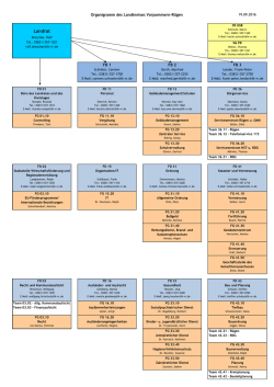 Organigramm - Landkreis Vorpommern