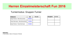 Einzel-CM Herren Fun 2016