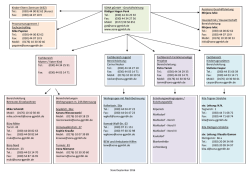 Kontakt Diagramm_2016_09_20
