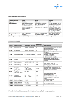 Bedienung und Programmierung der
