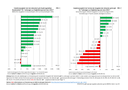 Weitere BIAJ-Informationen zur Finanzierung von SGB II