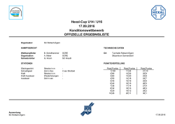 Hexal-Cup 2016/2017 U14 / U16