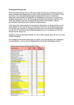 Informationen vom 15.09.2016 als PDF zum