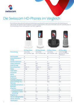 Unsere HD-Phones im Vergleich