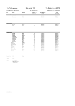 Rangliste - VC Gersau