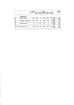 Page 1 Wahlb. Abge- - Gültige insgesamt Urnen- Brief