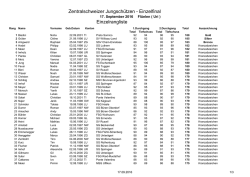 Gesamtrangliste - Schützengesellschaft Büren Oberdorf