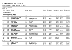 Ergebnislisten|2 AK Liste ENNI Final