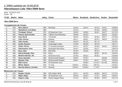 Ergebnislisten|2 AK Liste ENNI Final