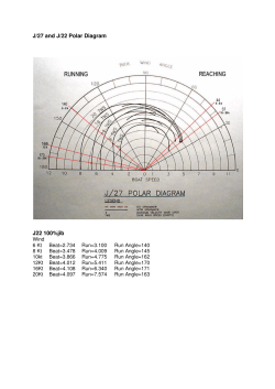 J/27 and J/22 Polar Diagram J22 100%jib