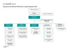 Organigramm der Stiftung Pro Mente Sana – gültig ab September