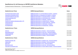 INSPIRE Datenspezifikationen