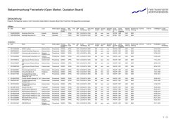 Einbeziehung: Everbright Securities Co.