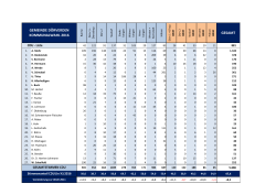 kw-2016-doerverden-kandidatenstimmen (pdf