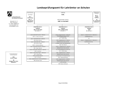 Organisationsplan - Landesprüfungsamt