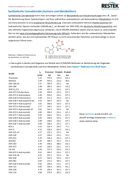 Synthetische Cannabinoide (Isomere und Metaboliten)