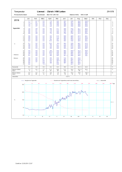 Temperatur Limmat - Zürich / KW Letten ZH 578ZH 578