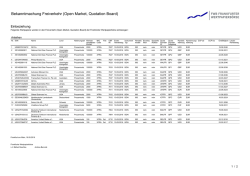 Einbeziehung: National Grid Gas Finance PLC